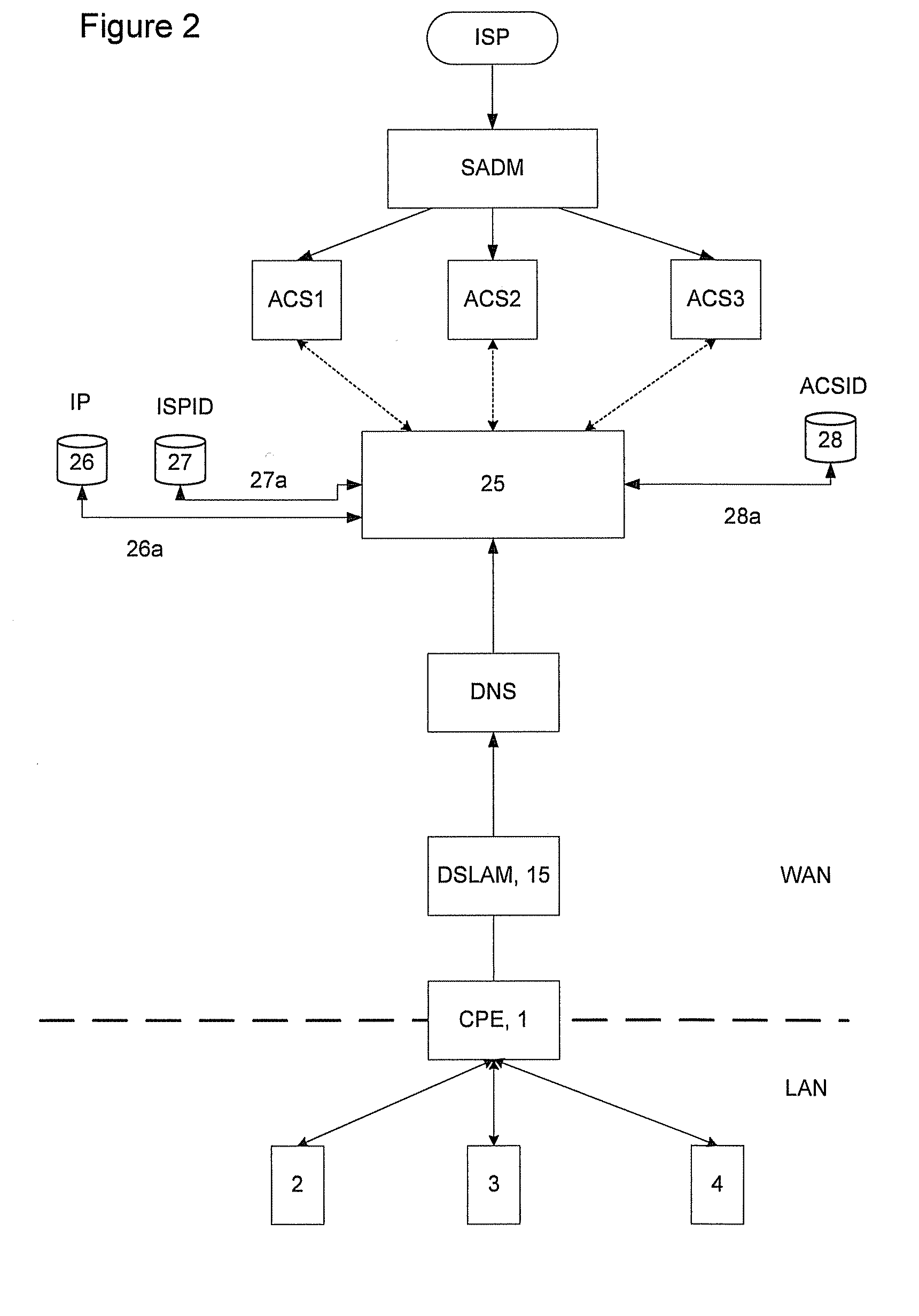 Method and System For Remote Device Management