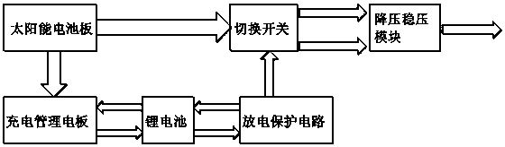 An intelligent rockfall disaster monitoring system and method