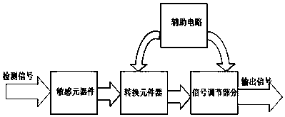 An intelligent rockfall disaster monitoring system and method