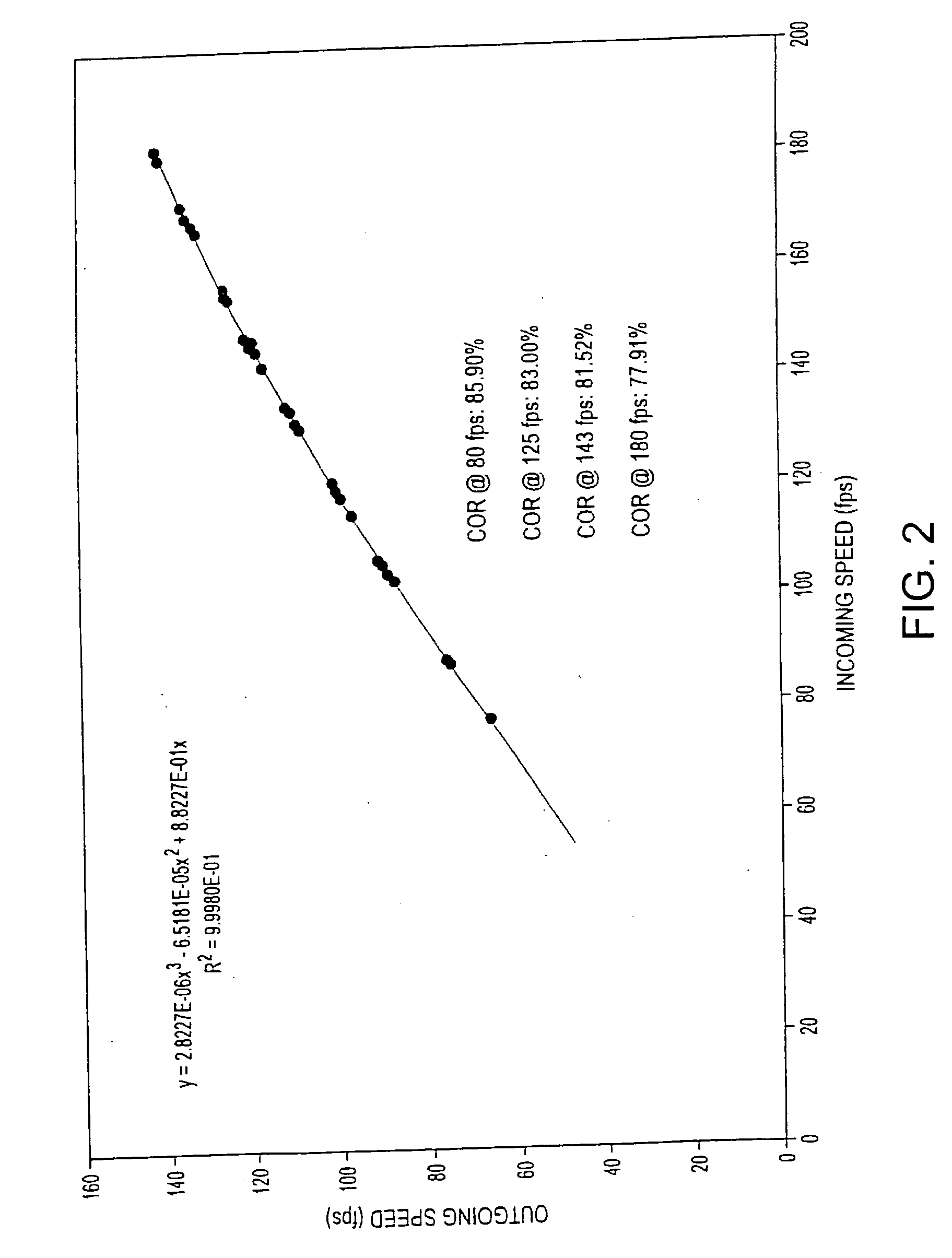 Golf ball with high coefficient of restitution