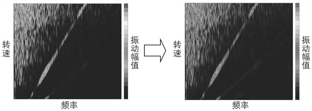 Rolling bearing intelligent fault diagnosis method based on vibration signals