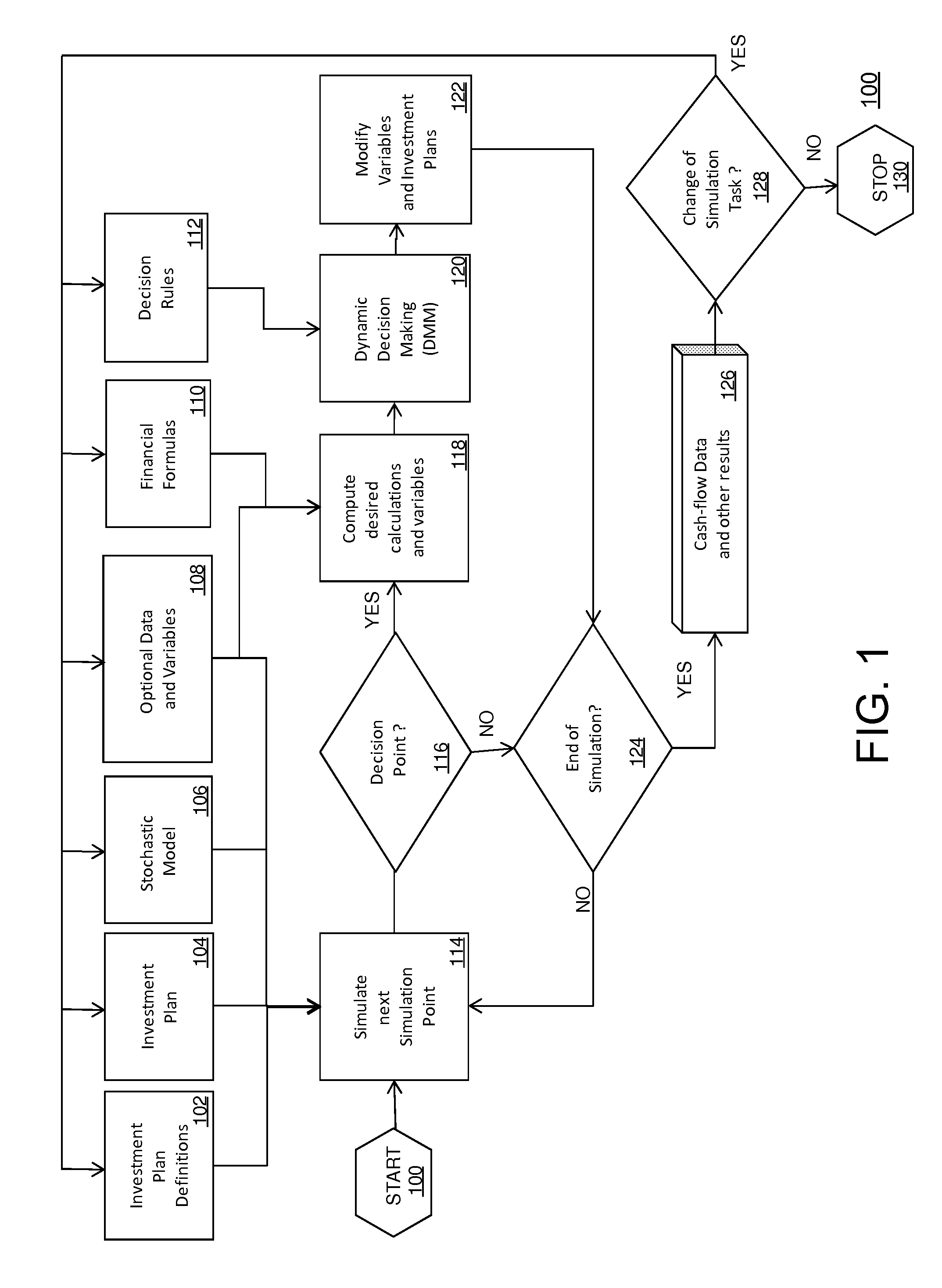 Method and system for analyzing investments and investment plans and risks and related businesses with dynamic decision making