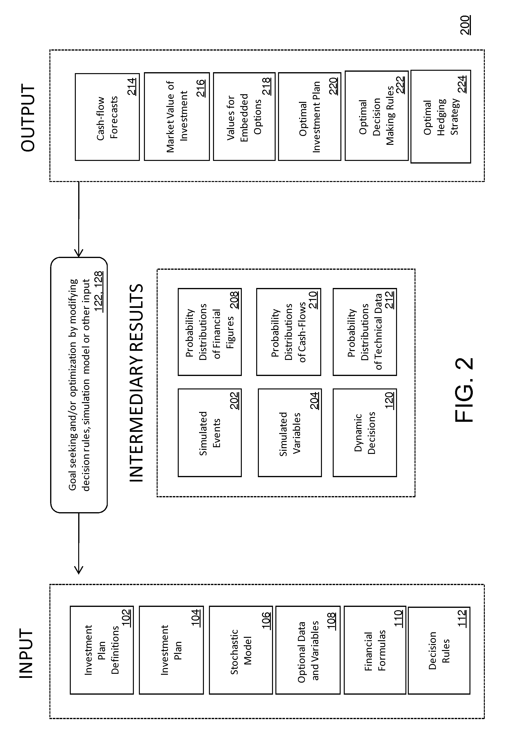 Method and system for analyzing investments and investment plans and risks and related businesses with dynamic decision making