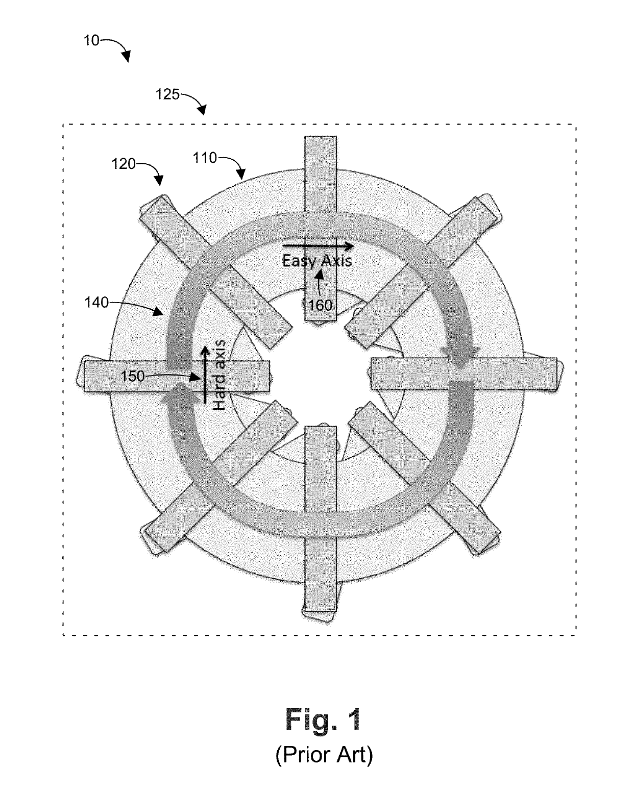 Manufacturing methods for magnetic core inductors with biased permeability