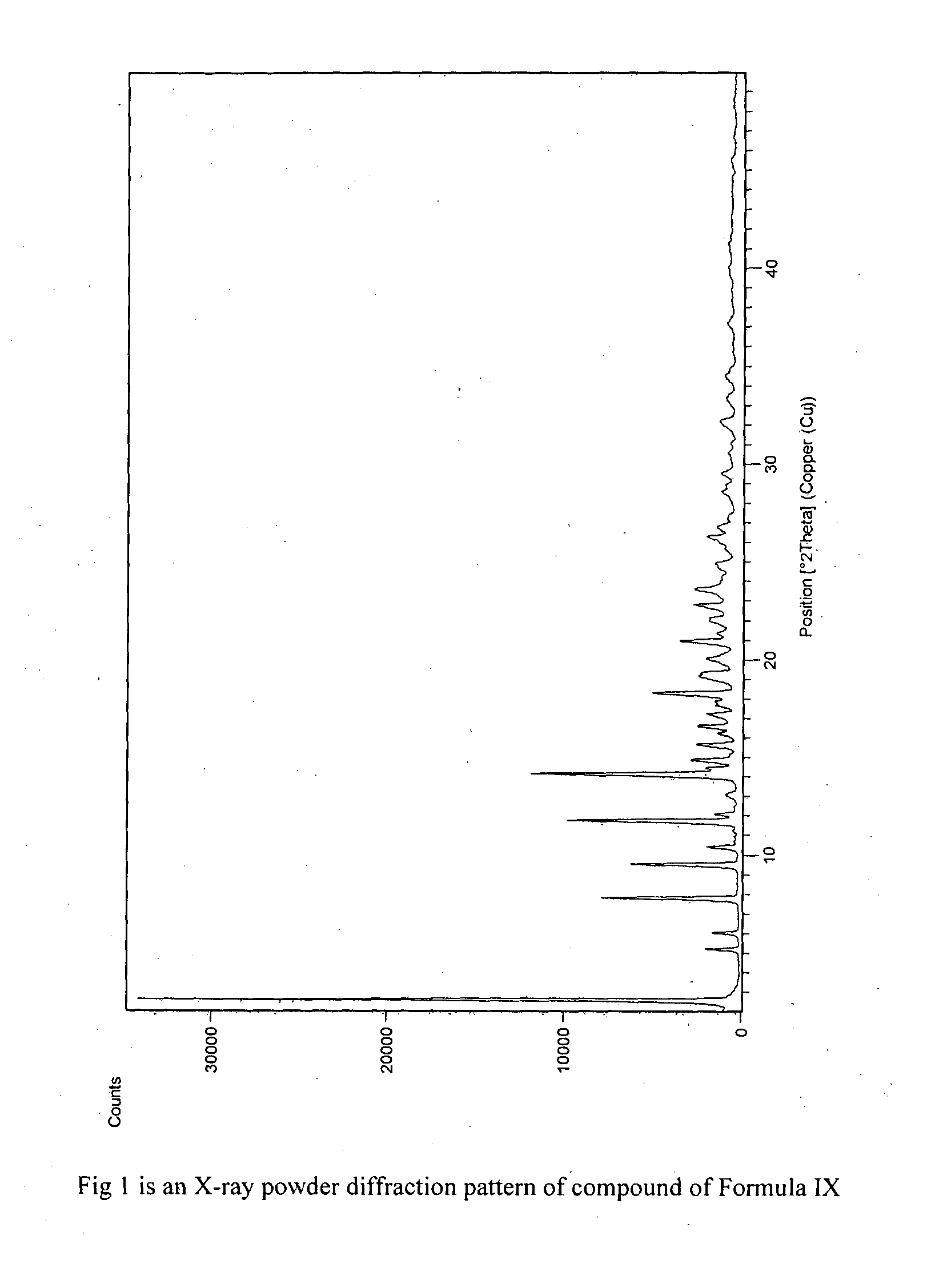 Process for preparation of fingolimod