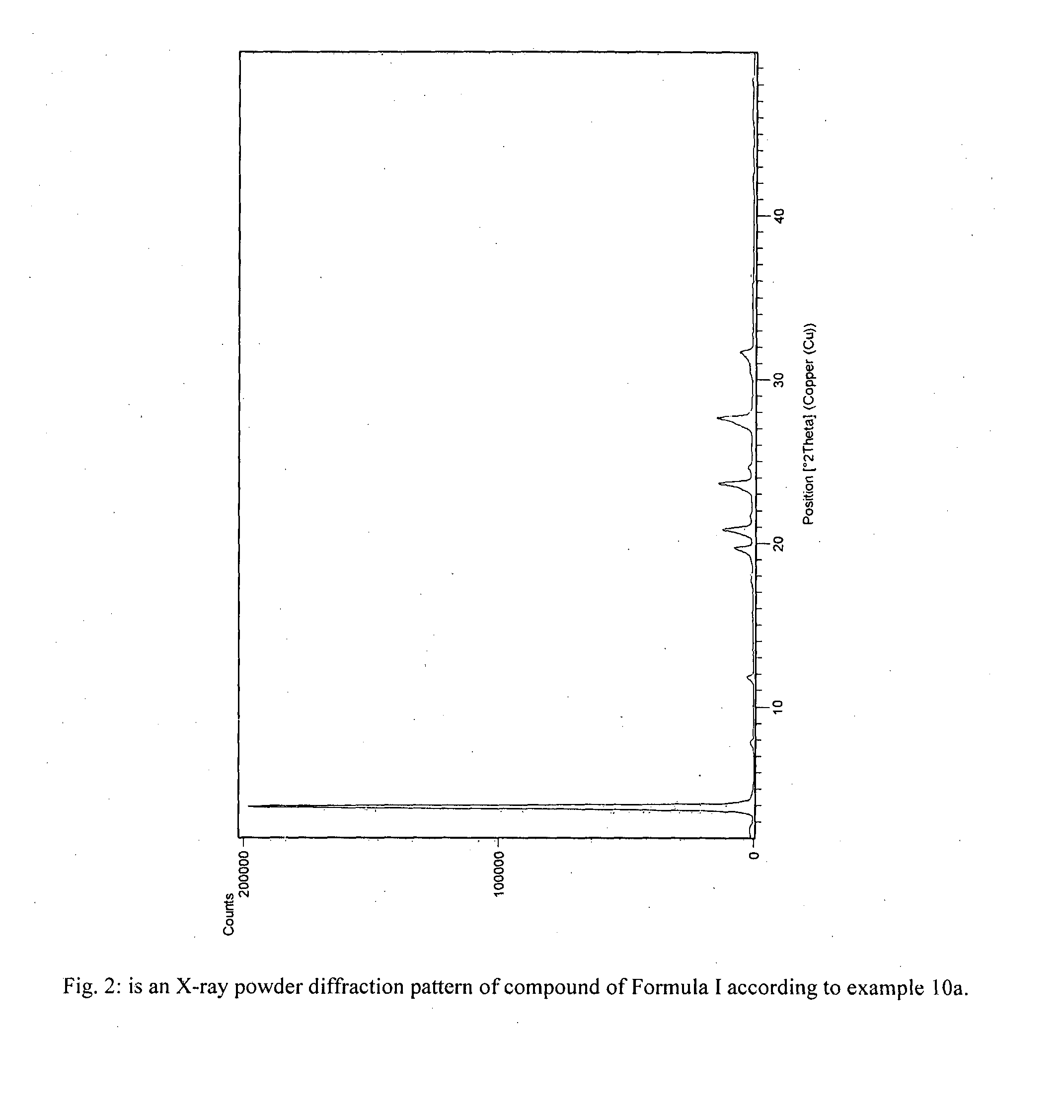 Process for preparation of fingolimod