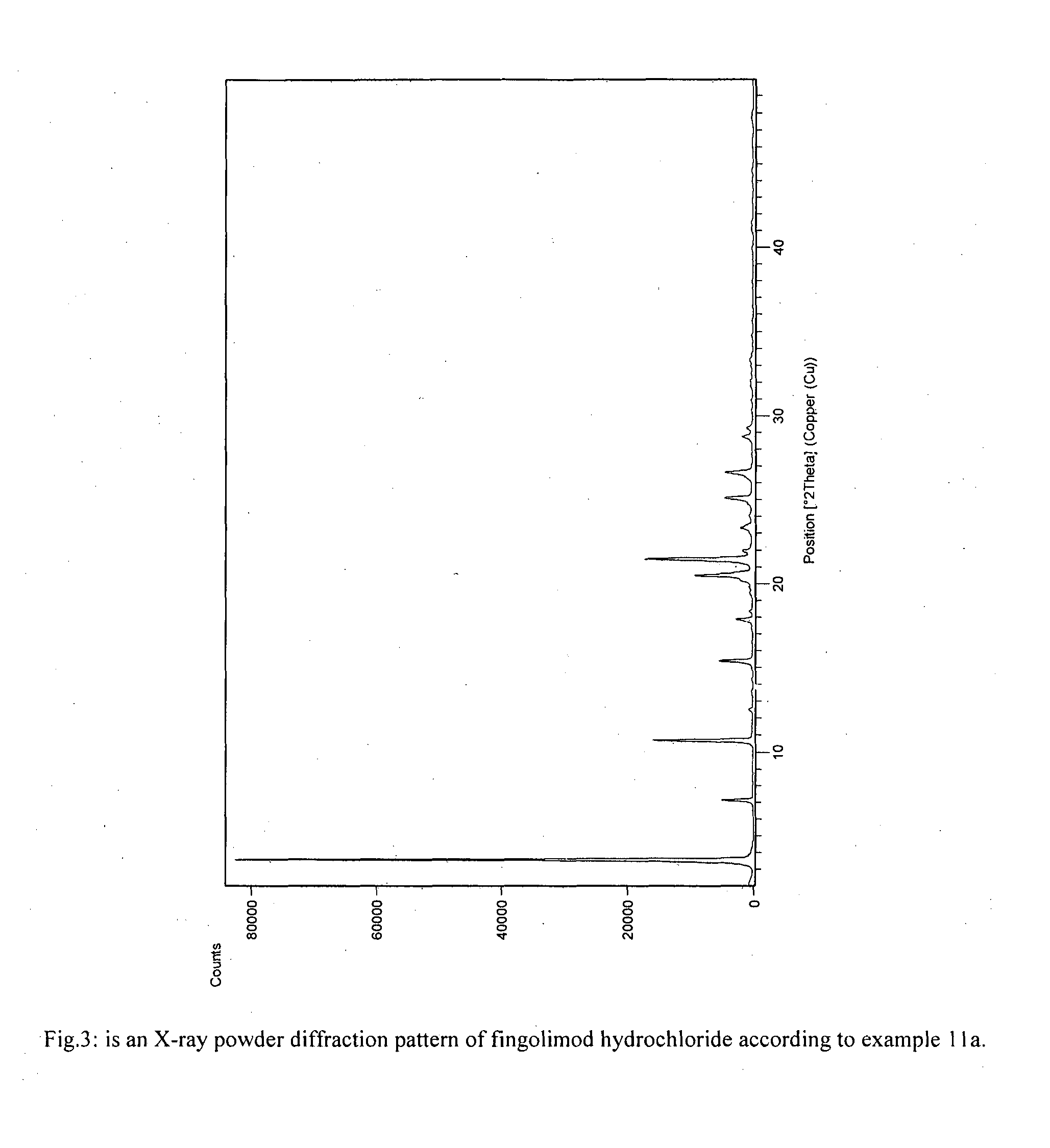 Process for preparation of fingolimod