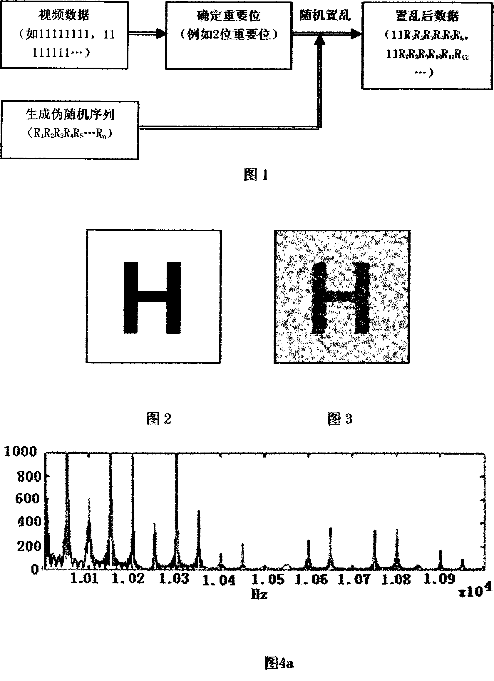 Leakage proof apparatus and method of high speed digital video signal