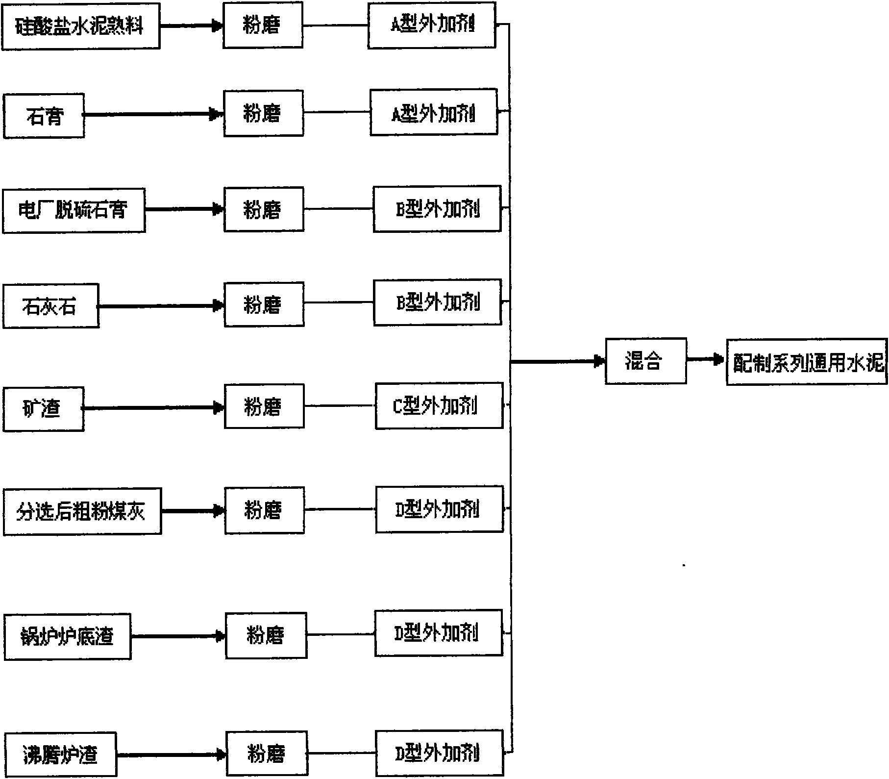 Cement composition and preparation method thereof