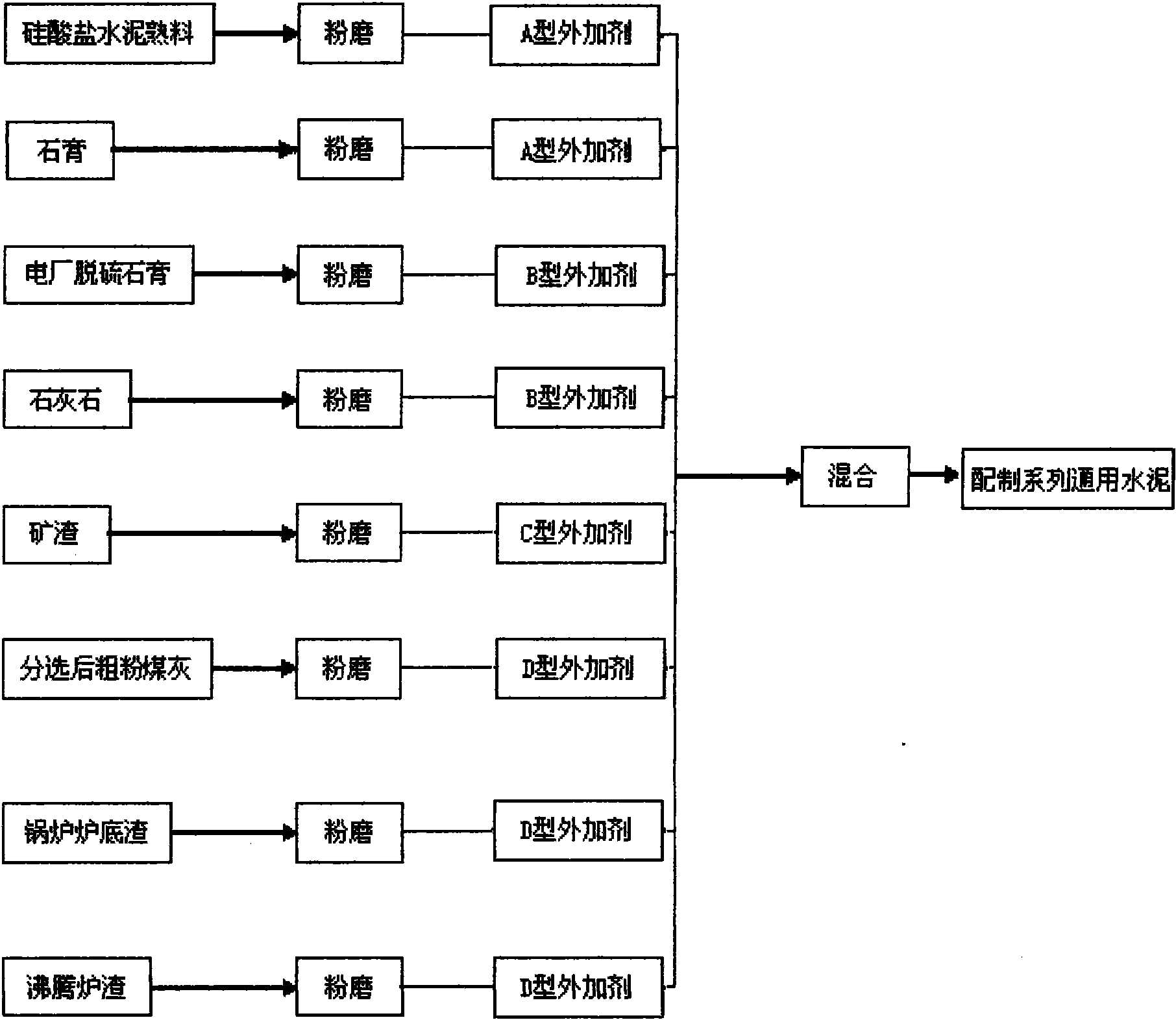 Cement composition and preparation method thereof