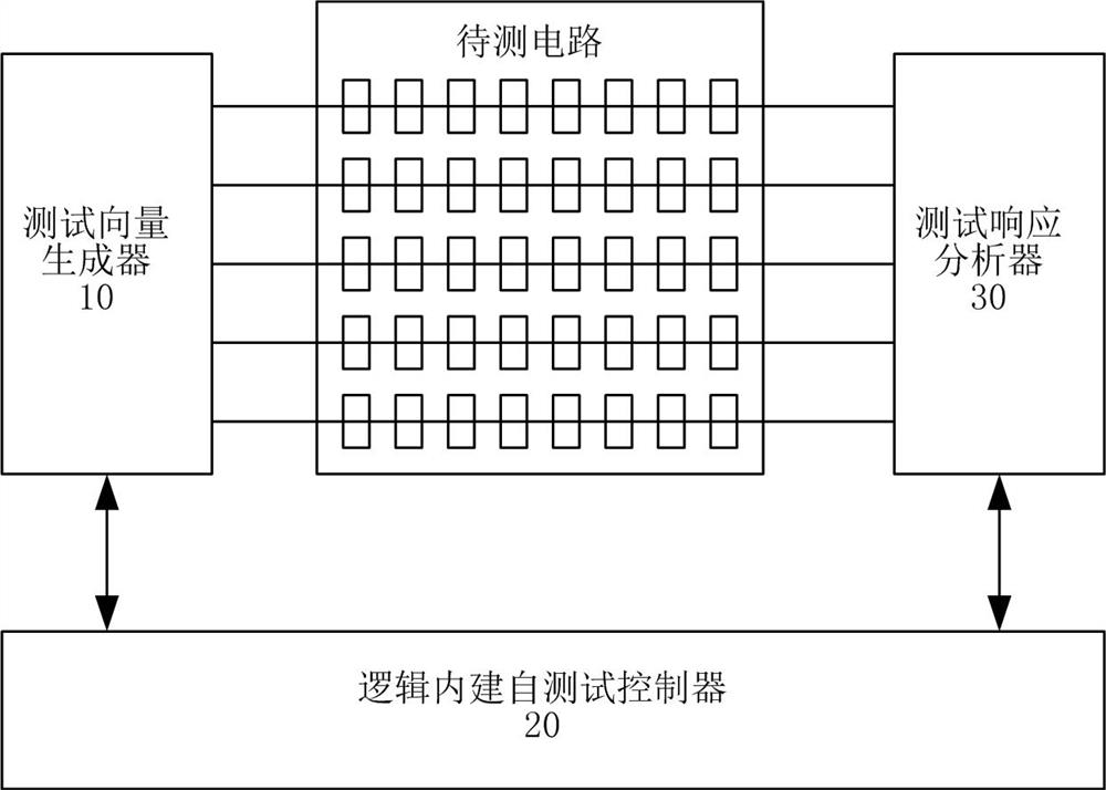 Reset circuit test system and method for logic built-in self-test