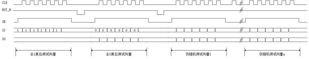 Reset circuit test system and method for logic built-in self-test