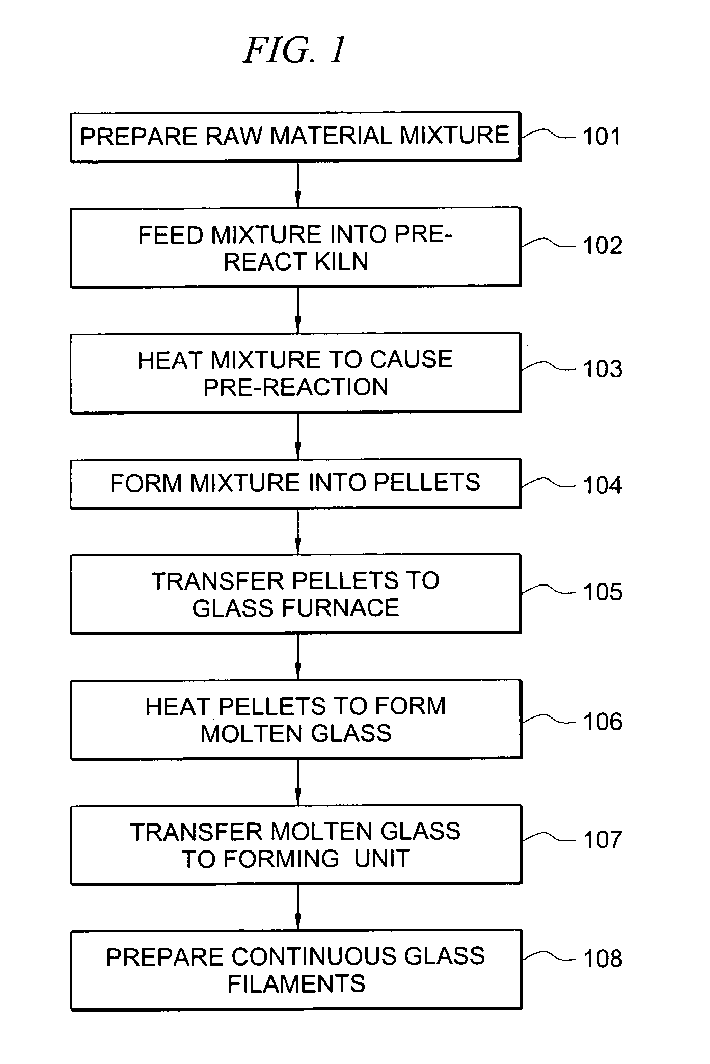 Use of pre-reacted cements as raw material for glass production and the manufacture of fiber therefrom