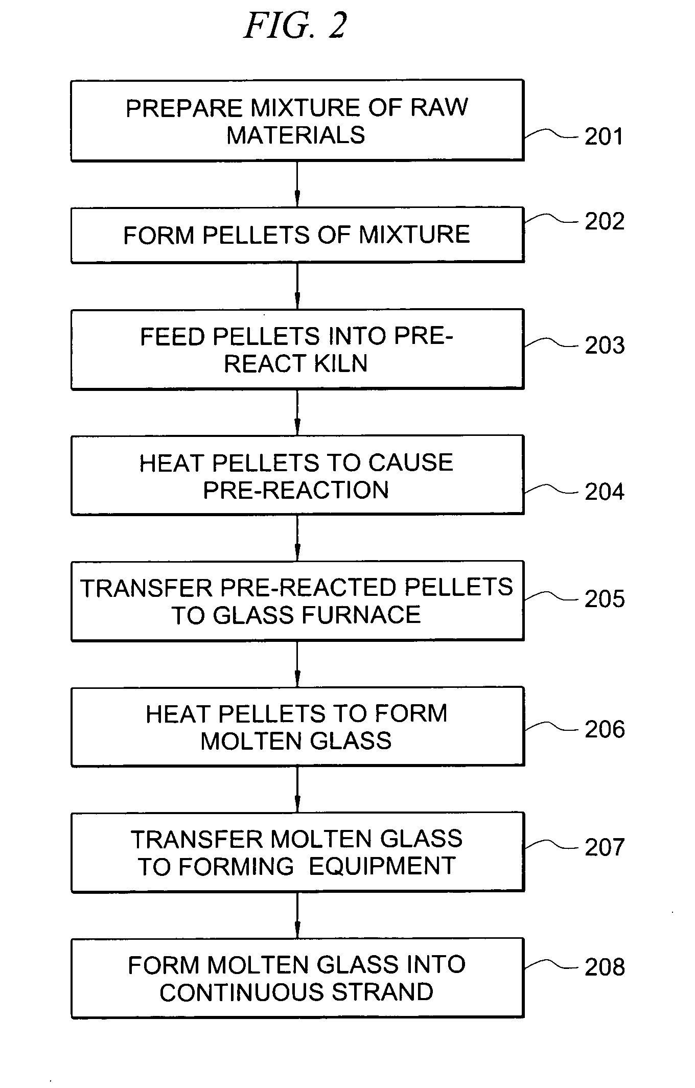 Use of pre-reacted cements as raw material for glass production and the manufacture of fiber therefrom