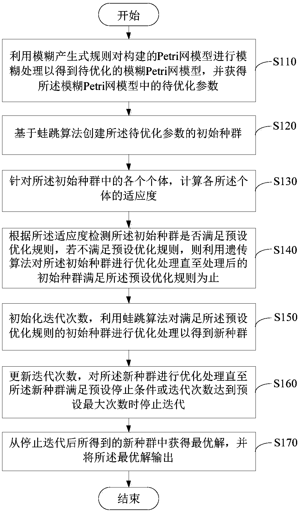 Fuzzy Petri net parameter optimization method and system, and electronic device