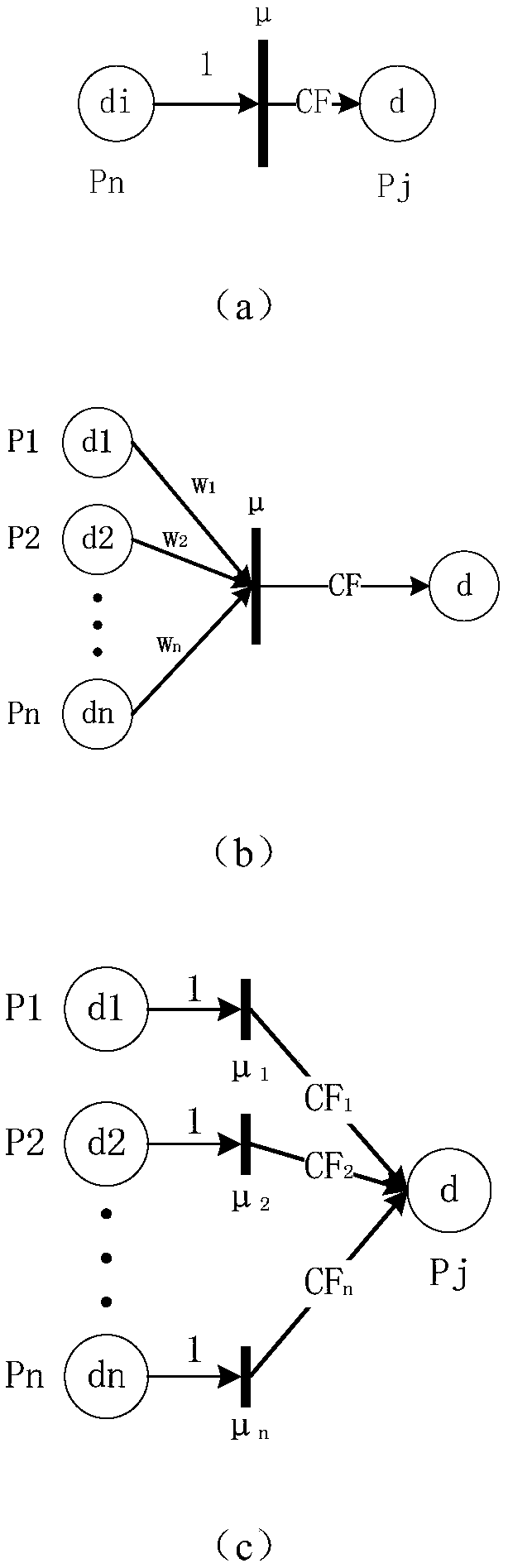 Fuzzy Petri net parameter optimization method and system, and electronic device