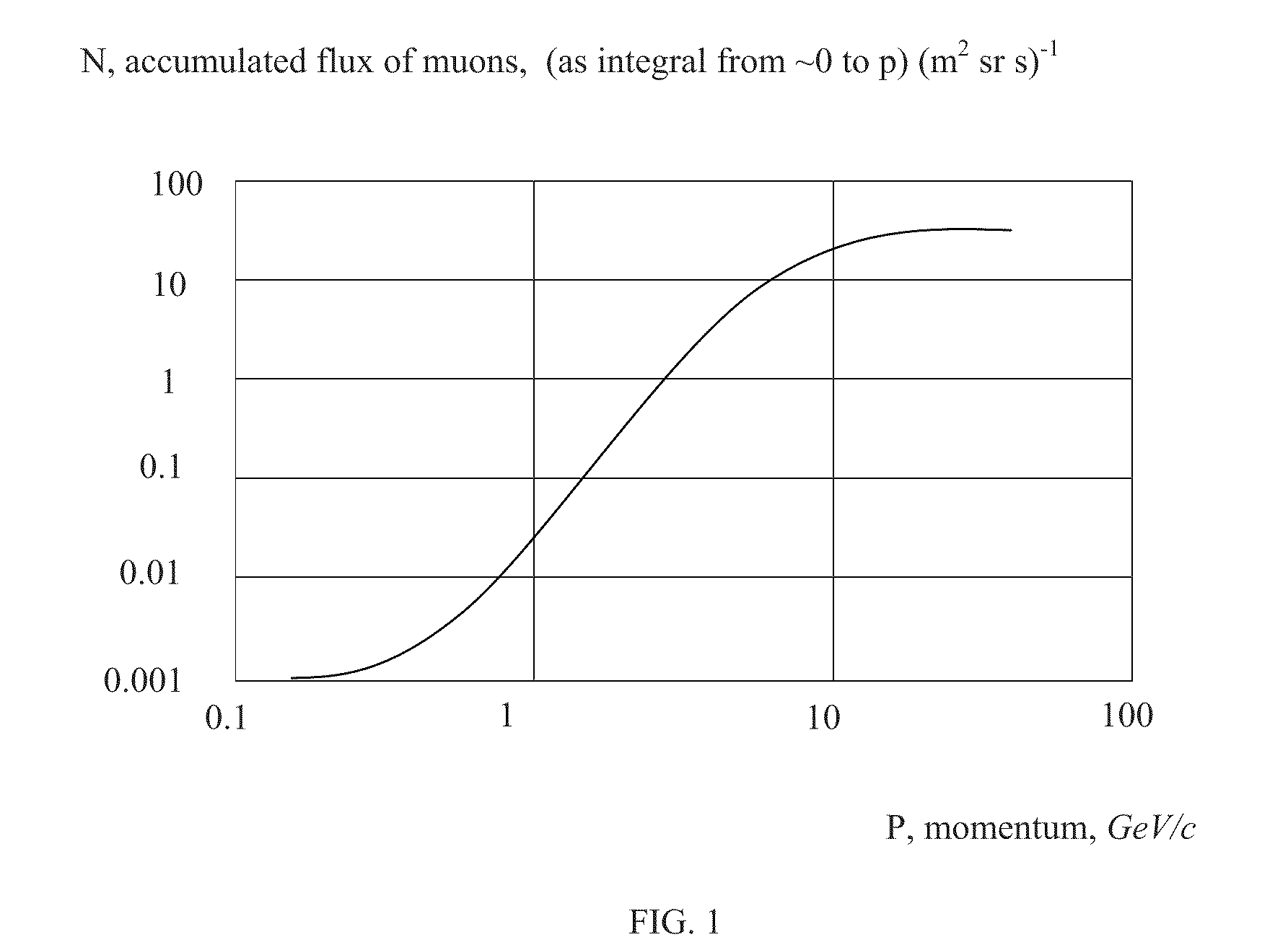 Detection of high Z materials using reference database