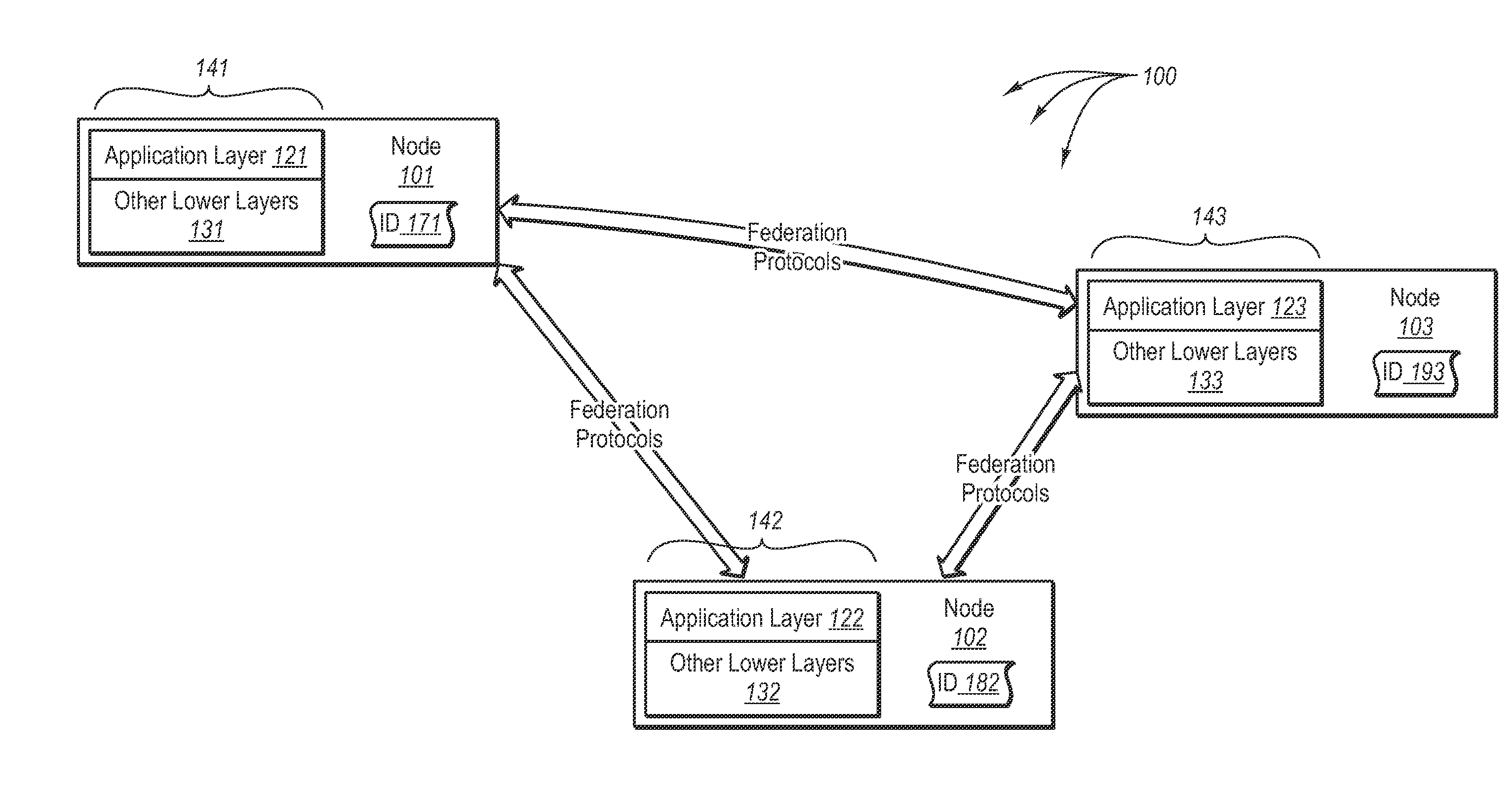 Subfederation creation and maintenance in a federation infrastructure