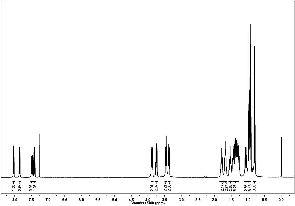 Multifunctional lubricant additive for dithioamino acid triazine derivative and preparation method and application of multifunctional lubricant additive