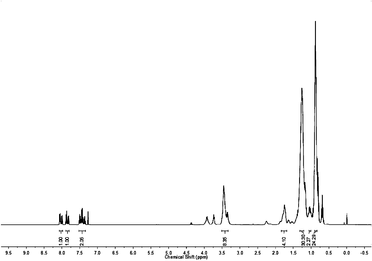 Multifunctional lubricant additive for dithioamino acid triazine derivative and preparation method and application of multifunctional lubricant additive