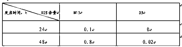 Normal-temperature dearsenic agent as well as preparation method thereof