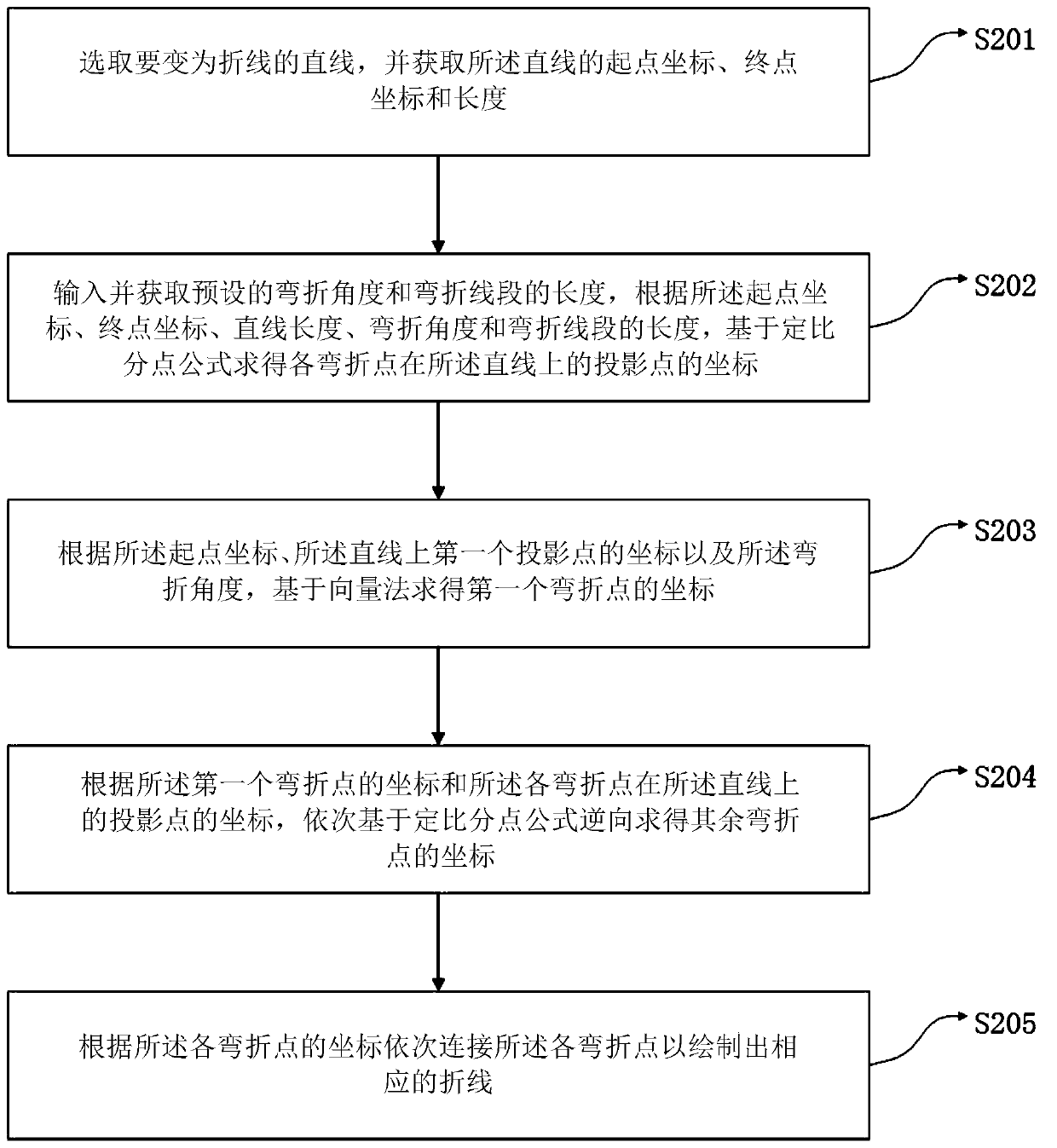 Method and device for changing straight line into arbitrary-angle broken line in PCB design