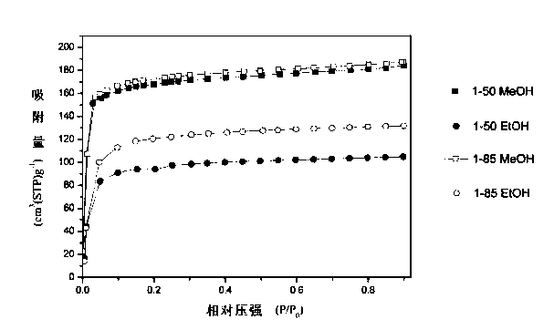 Method for preparing porous europium-manganese coordination polymer material and application thereof