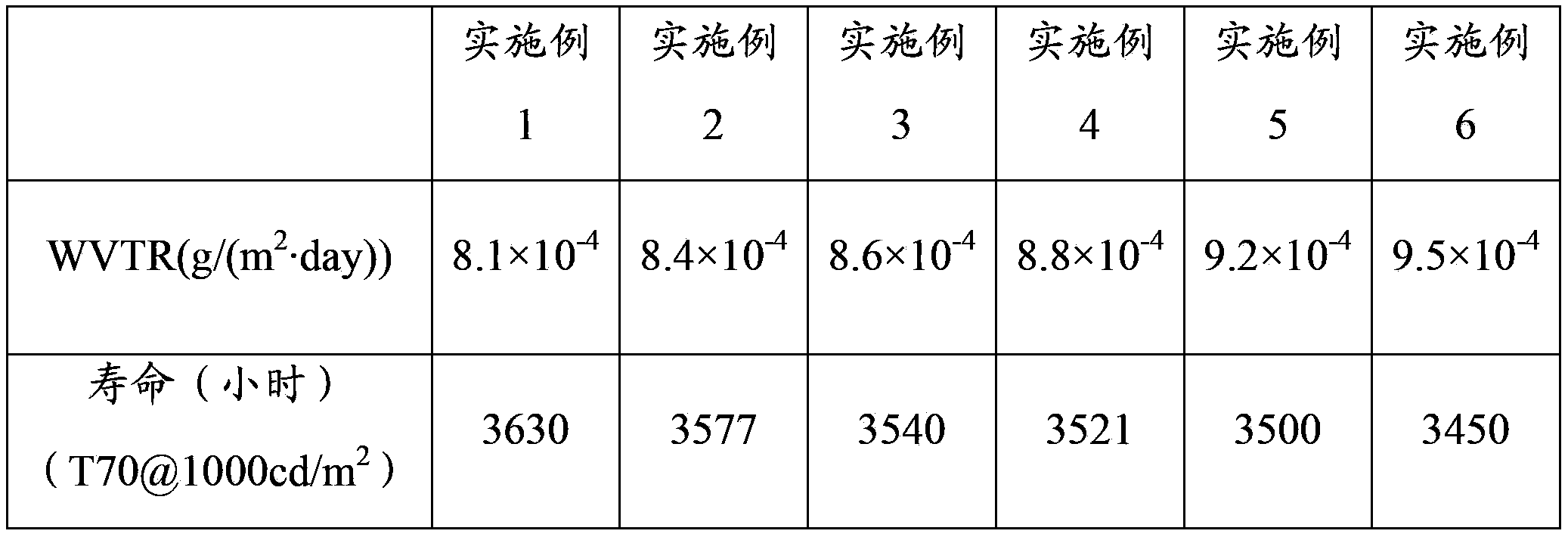 Organic light-emitting diode and preparation method thereof