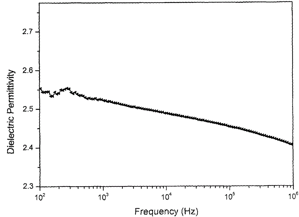 Low dielectric polyimide fiber and preparation method thereof