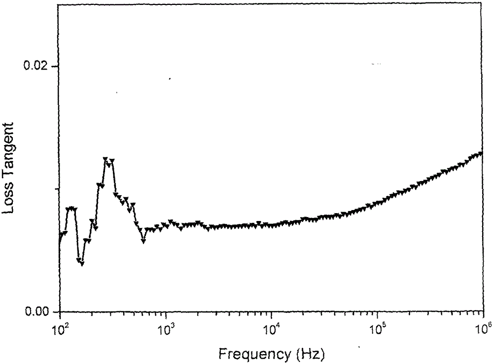 Low dielectric polyimide fiber and preparation method thereof