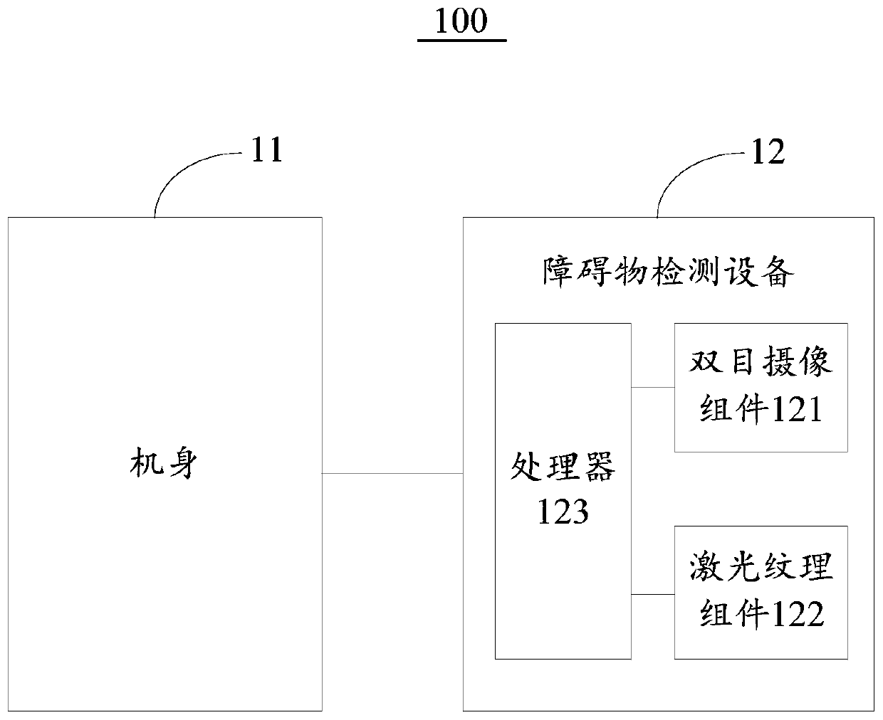 Obstacle detecting method and device and unmanned aerial vehicle