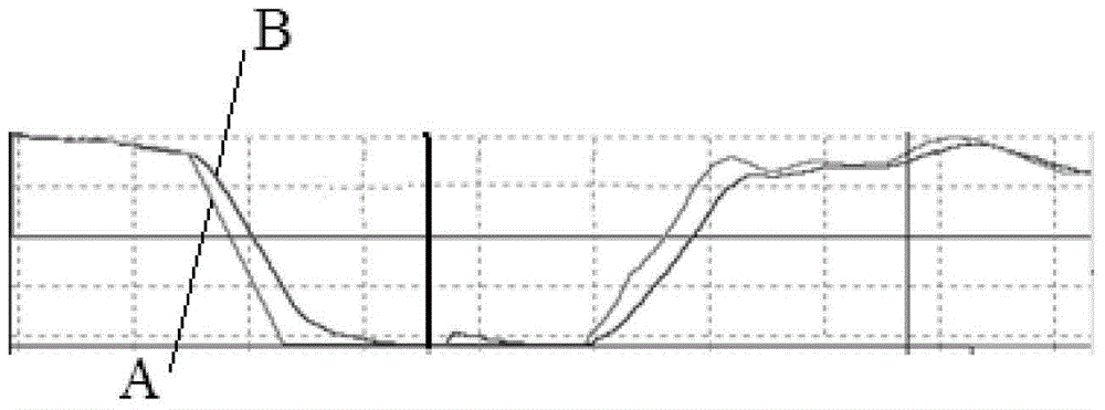 The method of accurately controlling the strip elongation when the welding seam passes the leveling machine