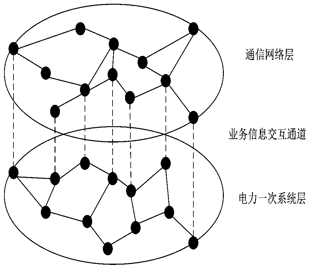 Intelligent substation reliability evaluation method based on information physical fusion model