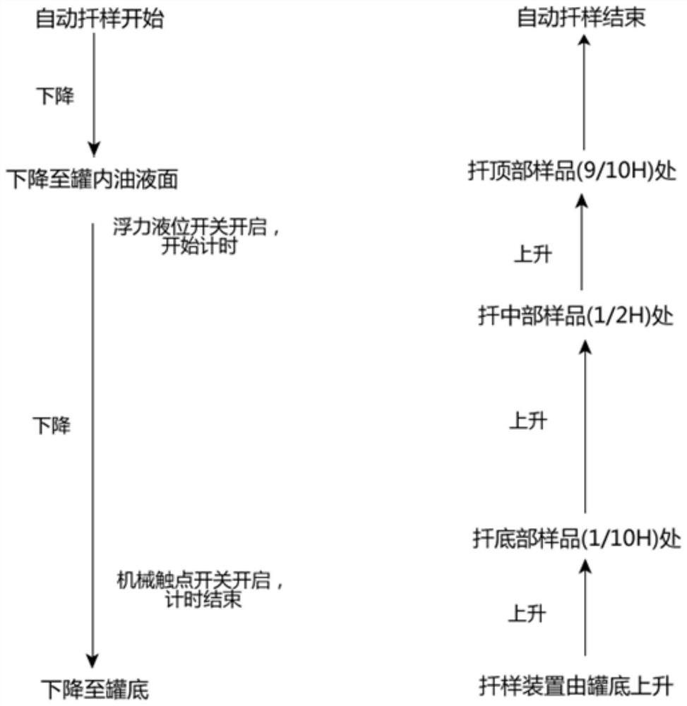 Vegetable oil sampling device and sampling method