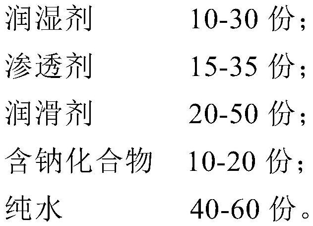 A kind of solar silicon chip diamond wire cutting fluid, its preparation method and application