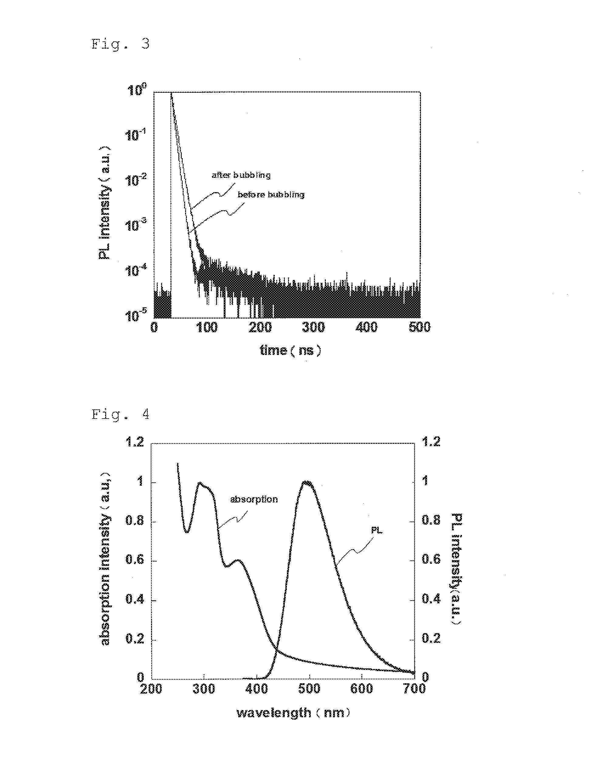 Light-emitting material, organic light-emitting device, and compound