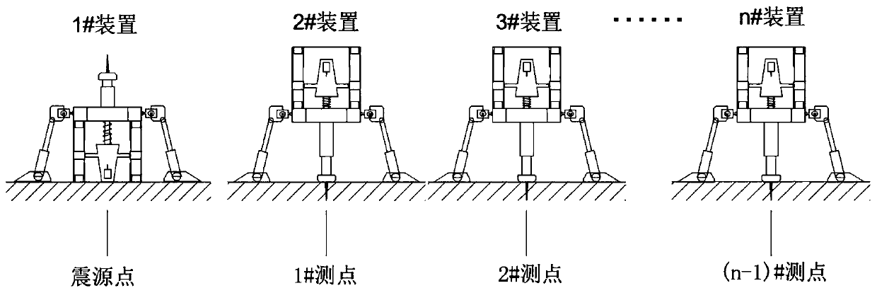 Seismic wave method and focus exploration detector integrated device and method