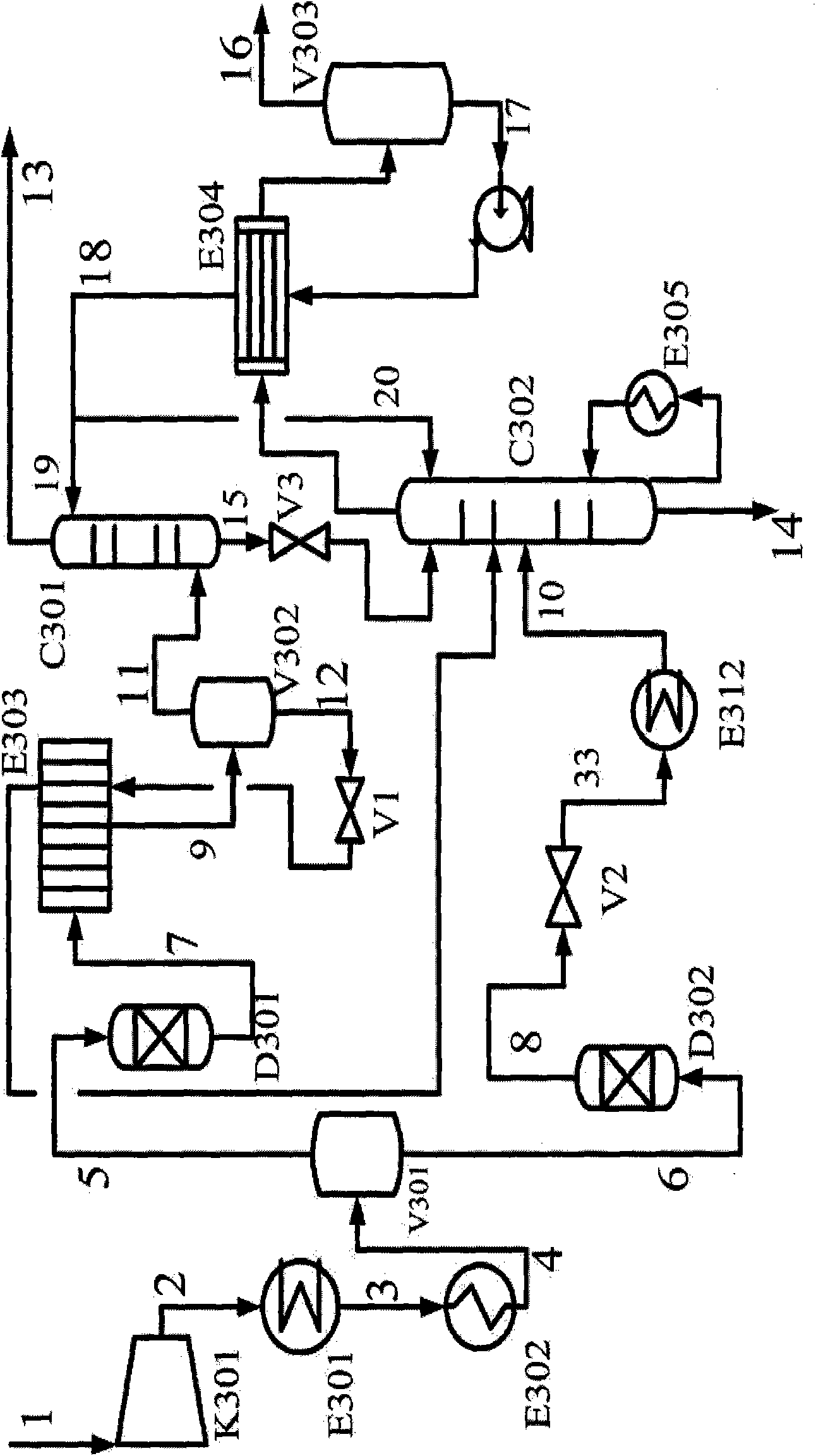 Front-end deethanizing separation process method for ethylene device