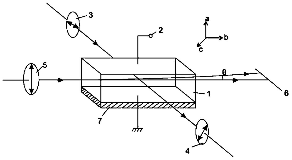 Secondary electro-optic crystal with gradient refractive index effect and its preparation and application method