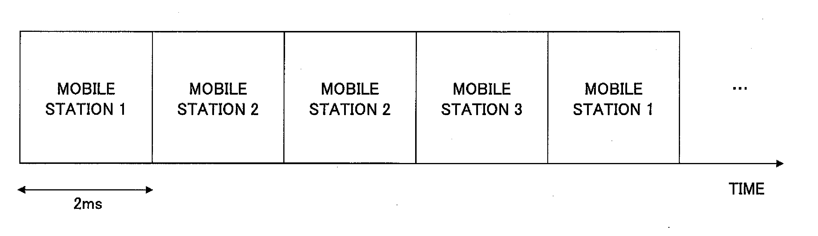 Shared data channel assigning apparatus and shared data channel assigning method