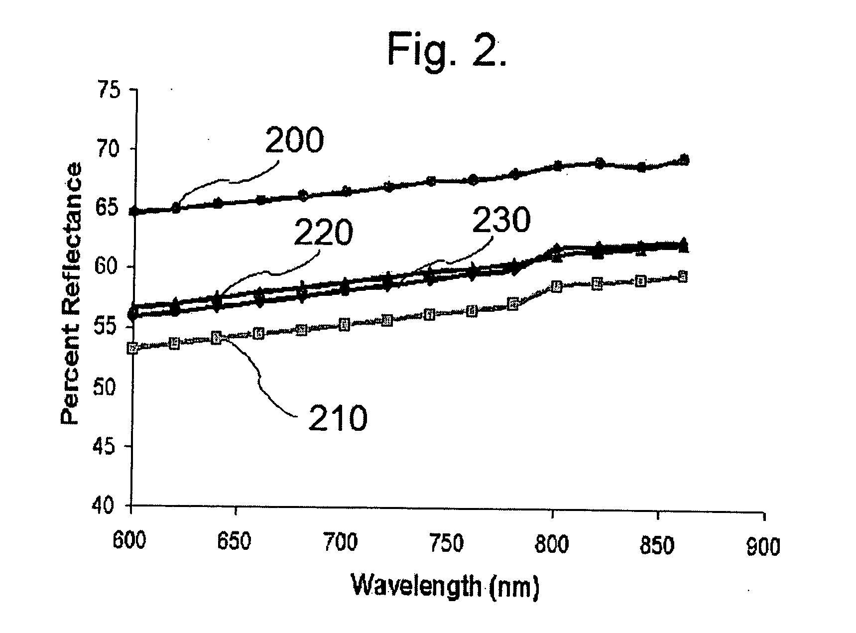 Polymer fibers, fabrics and equipment with a modified near infrared reflectance signature