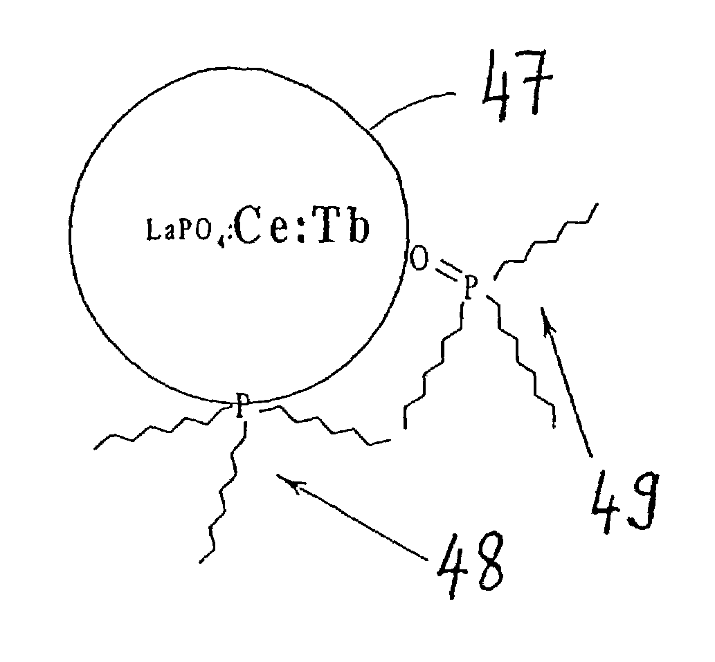 Synthesis of nanoparticles