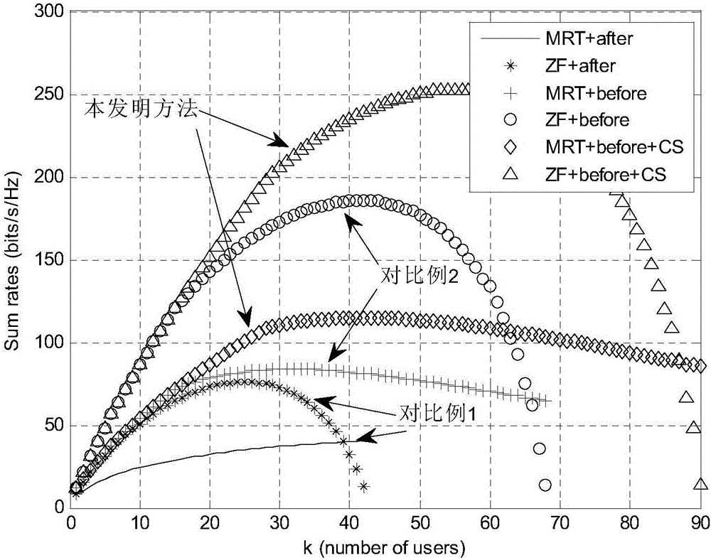 Data transmission method for C-RAN (C-Radio Access Network) architecture massive MIMO (Multi-Input Multi-Output) system based on compressed sensing