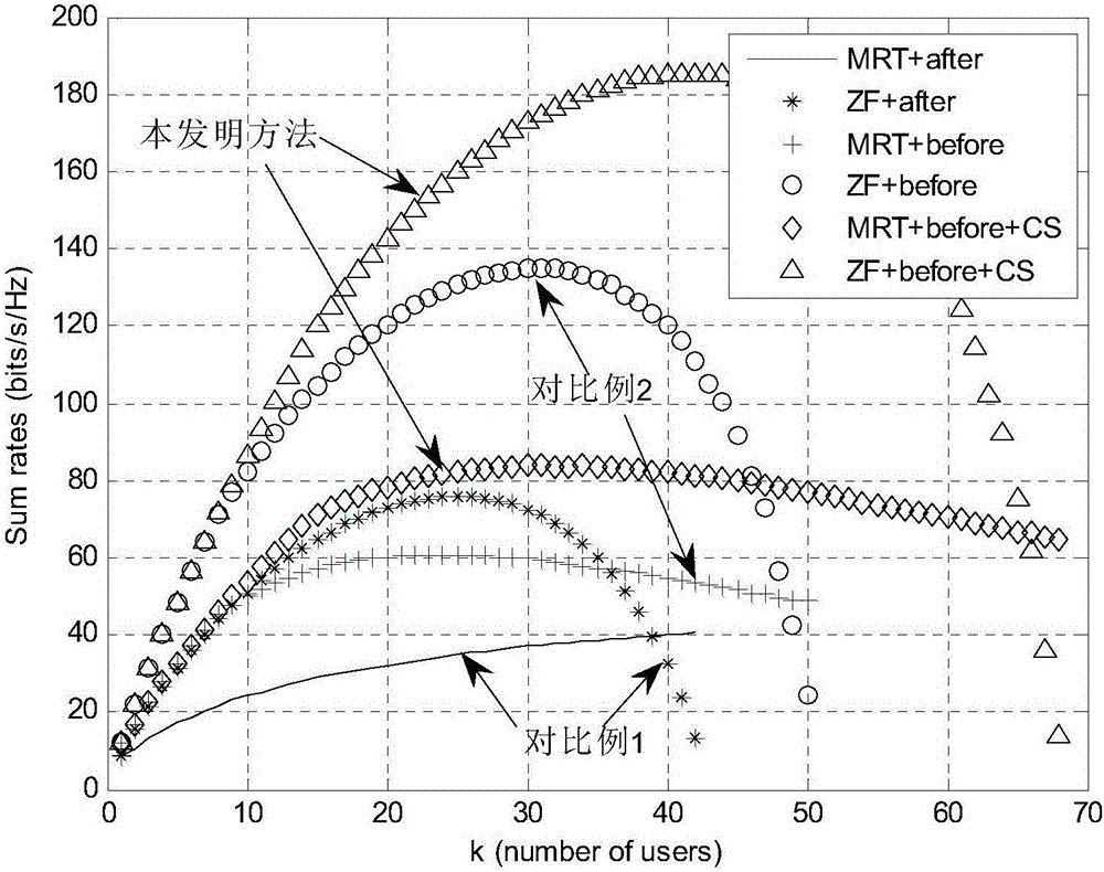 Data transmission method for C-RAN (C-Radio Access Network) architecture massive MIMO (Multi-Input Multi-Output) system based on compressed sensing