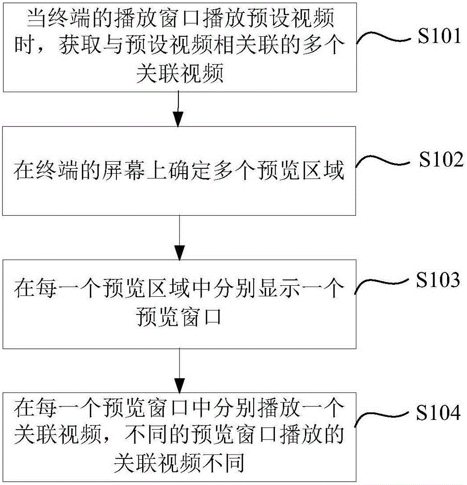 Video playing method and device