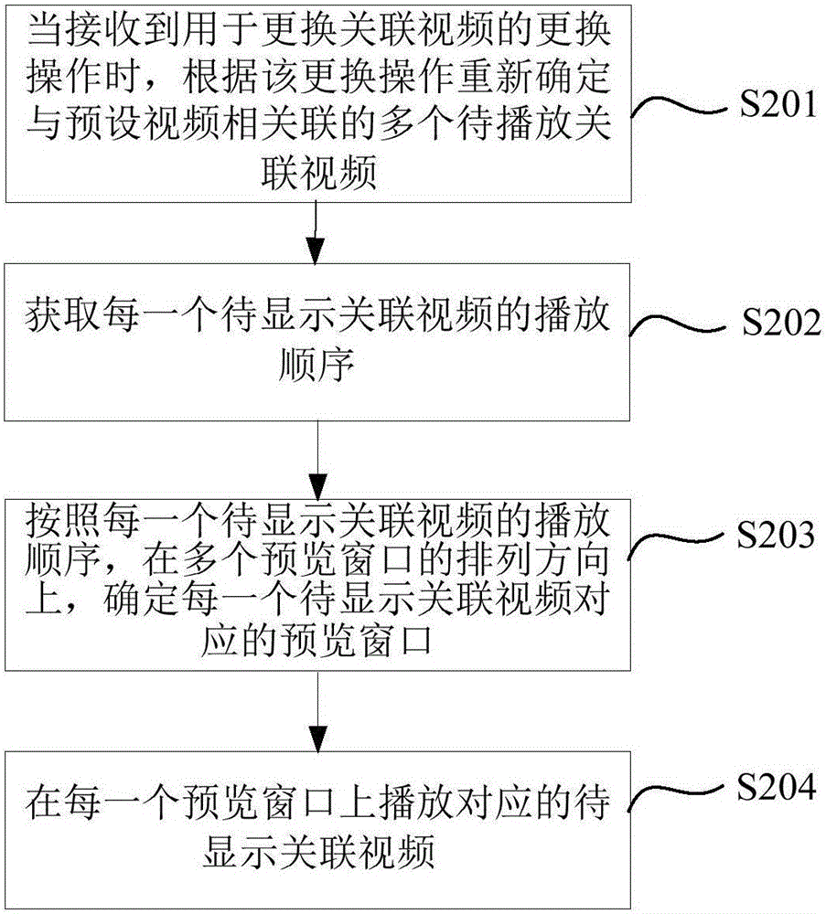 Video playing method and device