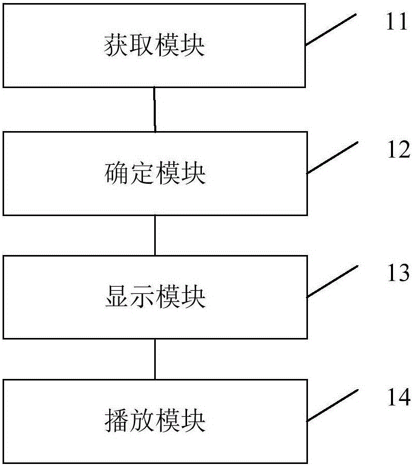 Video playing method and device