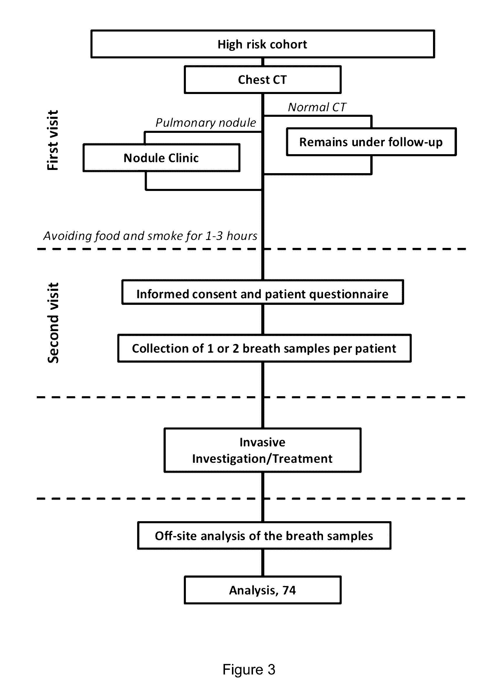 Breath analysis of pulmonary nodules