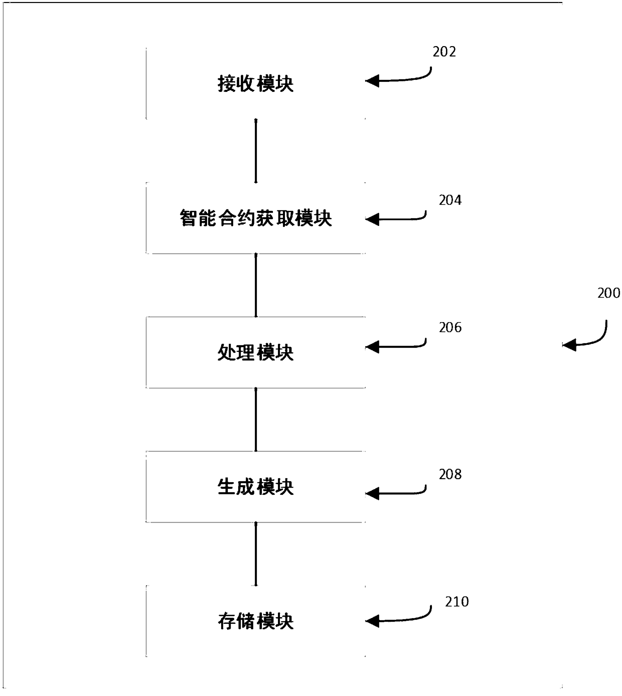 Account transaction method and device based on a block chain