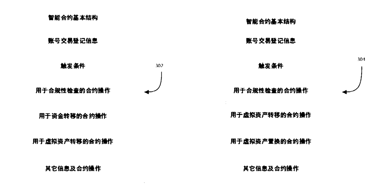 Account transaction method and device based on a block chain